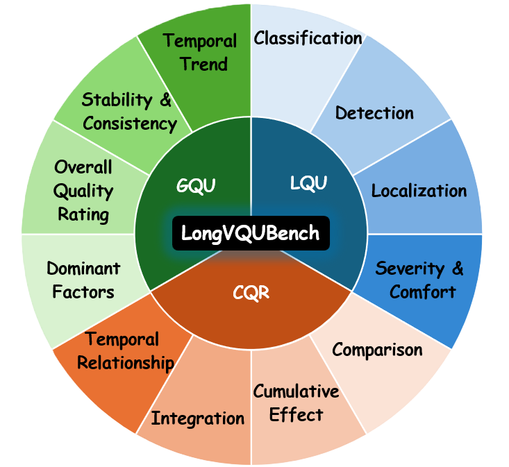 LongVQUBench framework chart