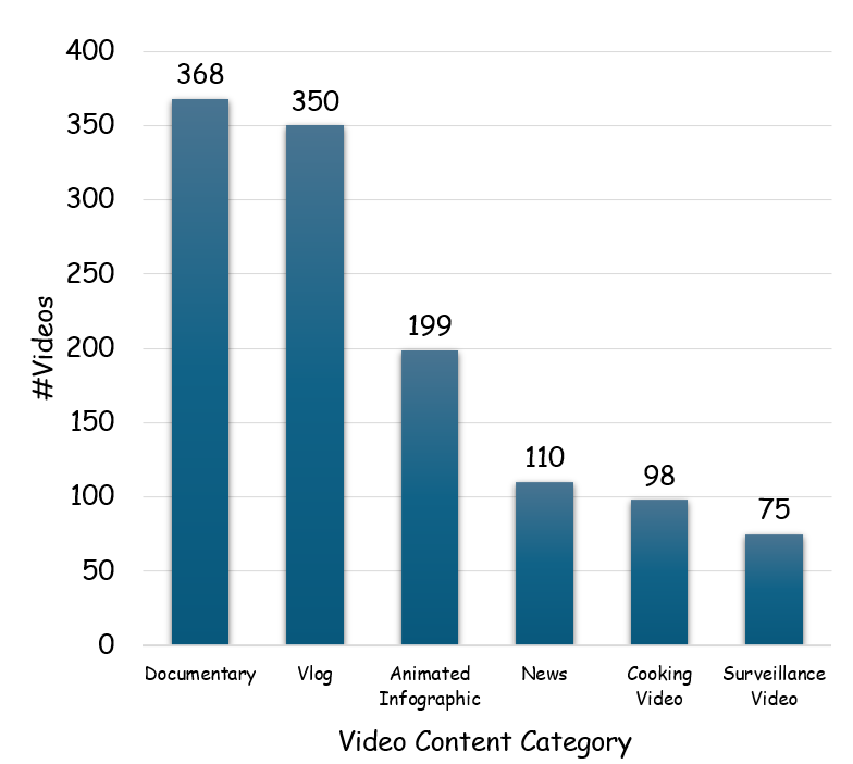 Video content distribution